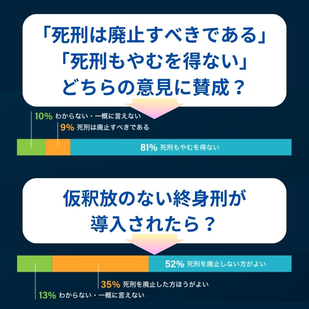 死刑 制度 賛成